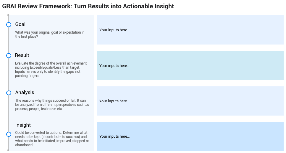 GRAI Review Framework - Template1
