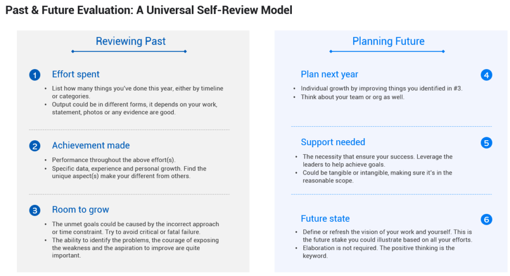 Past & Future Evaluation Template