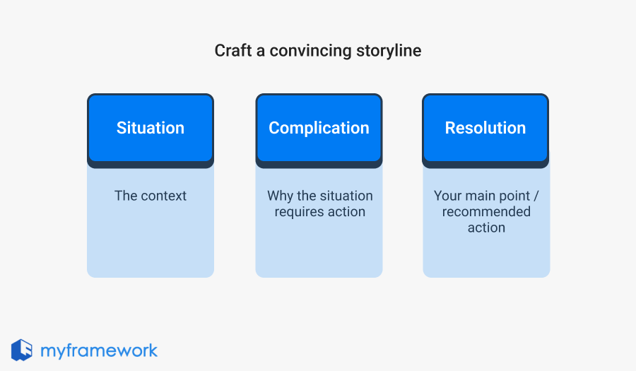 How SCR framework helps craft a convincing storyline