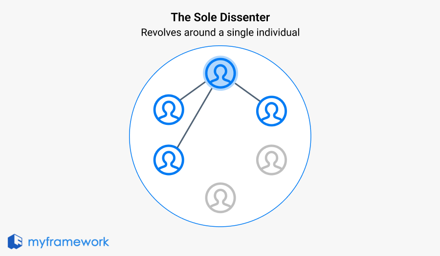 The Sole Dissenter: Revolves around a single individual