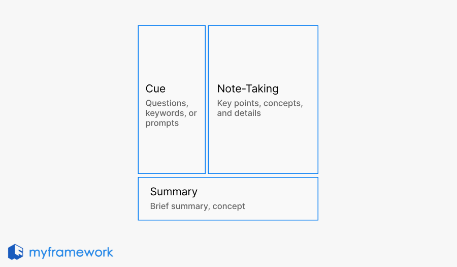 Cornell Note-Taking System