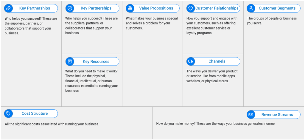 Business Model Canvas Sample