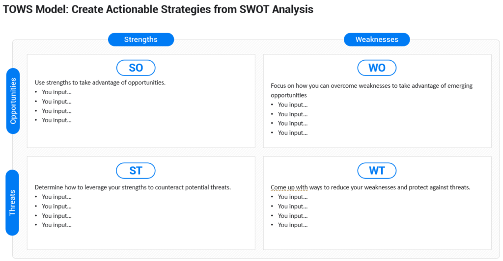 TOWS Model Matrix Template