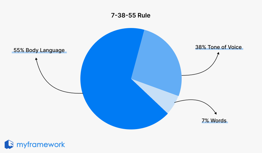 7-38-55 Rule