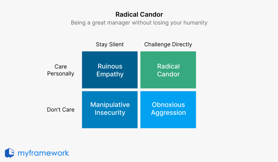 Radical Candor framework