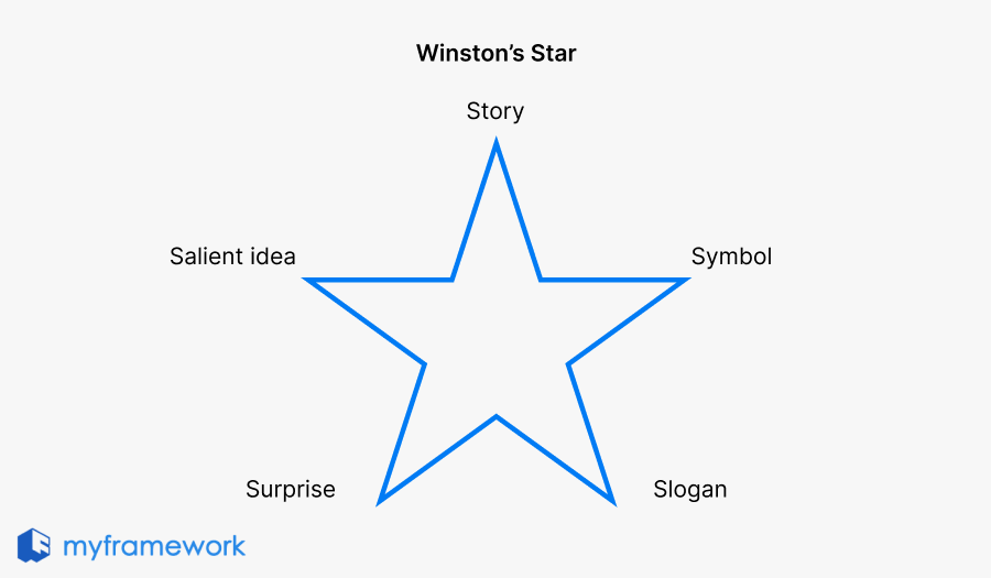 Winston’s Star